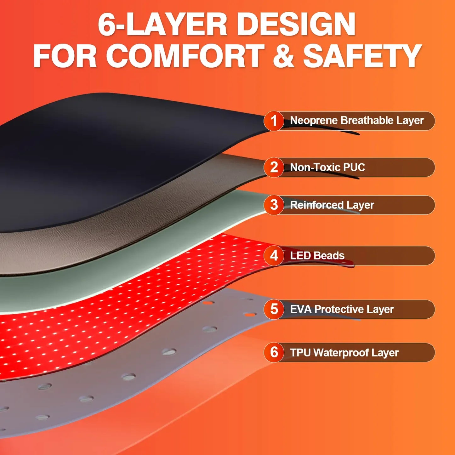 Red Light Therapy Sleeping Bag – Full Body Wellness Mat