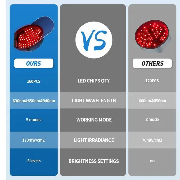 ScalpRevive/HairPulse Red Light Therapy Cap